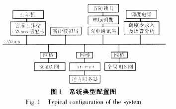 勤哲Excel服务器做煤矿集团公司管理信息系统